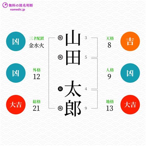 外格 大吉|姓名判断で重要な3つの画(格)！優先順位を解説｜戸 